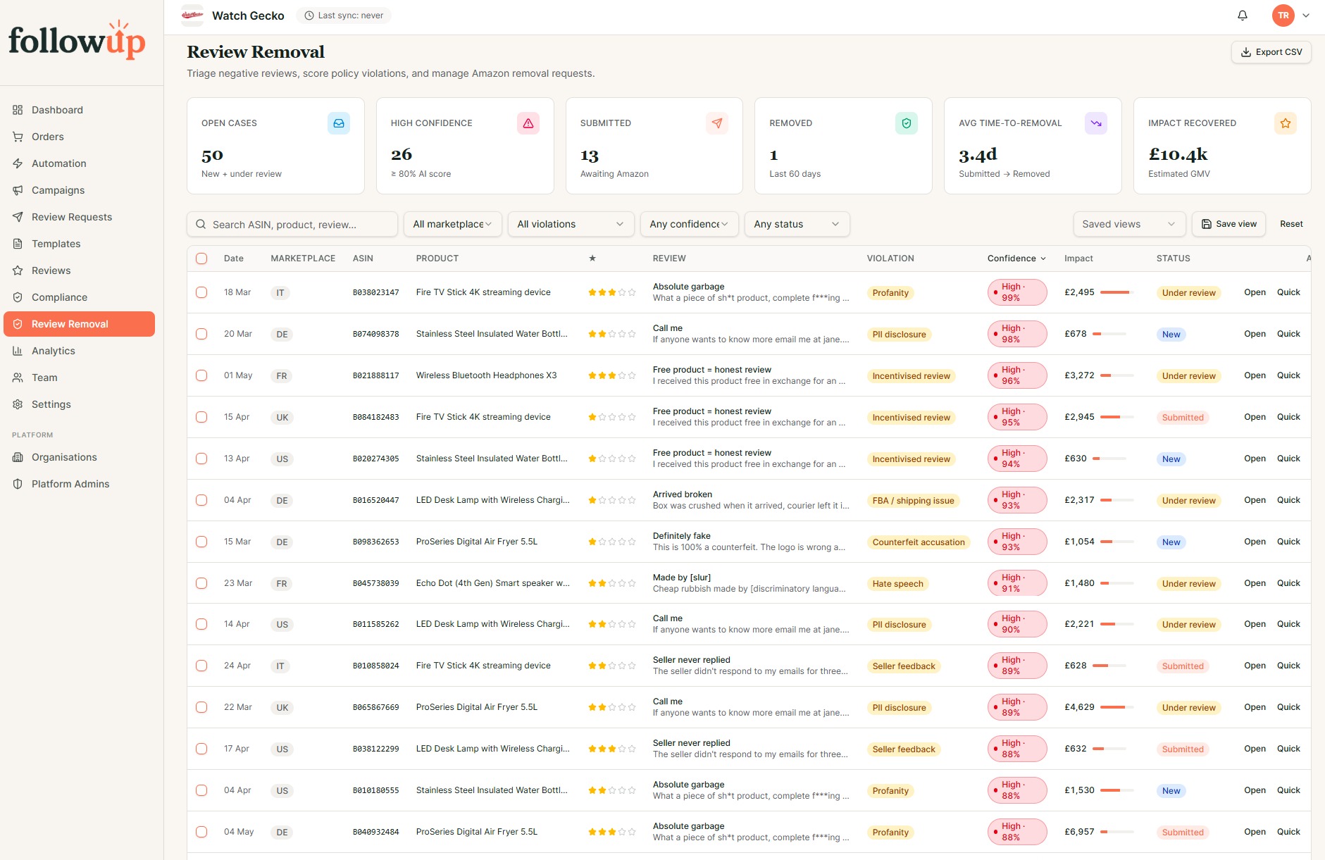 Review removal — Get rule-breaking negative reviews taken down.
